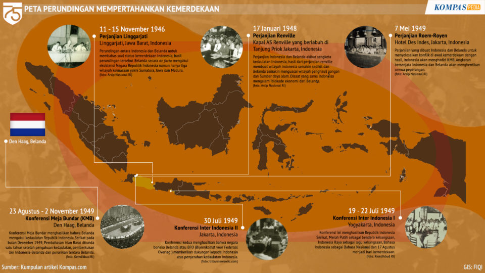 Konferensi Meja Bundar Kompaspedia