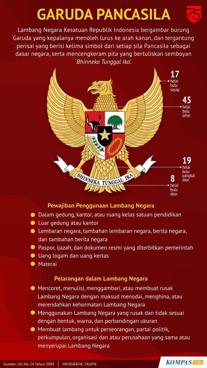 Lambang Negara Garuda Pancasila – Kompaspedia