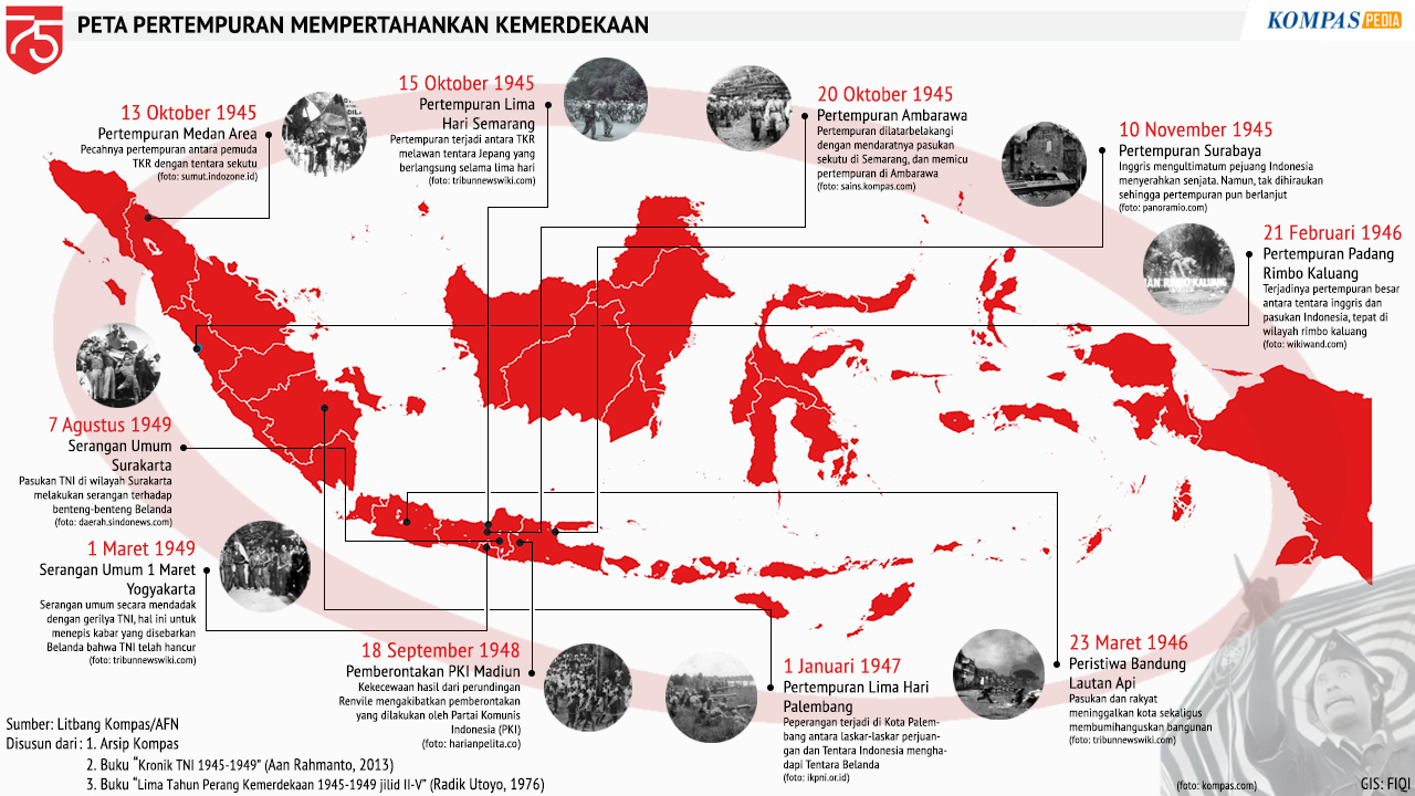 Mempertahankan Kemerdekaan Kompaspedia 4919