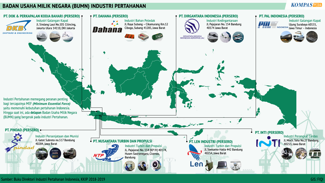 Industri Pertahanan – Kompaspedia