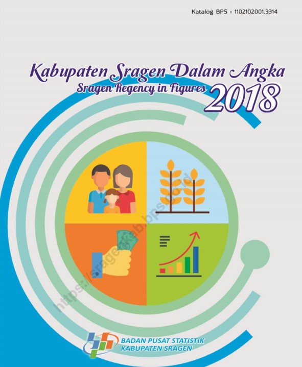 Kabupaten Sragen Dalam Angka – Kompaspedia