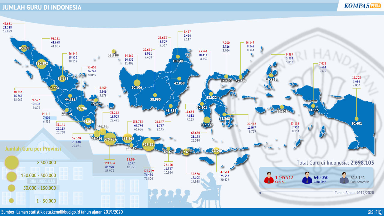 Jumlah Guru Di Indonesia Kompaspedia