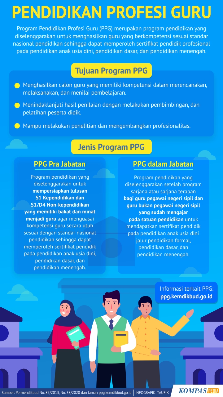 Pendidikan Profesi Guru – Kompaspedia