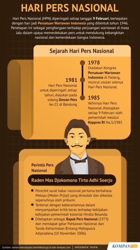 Hari Pers Nasional – Kompaspedia