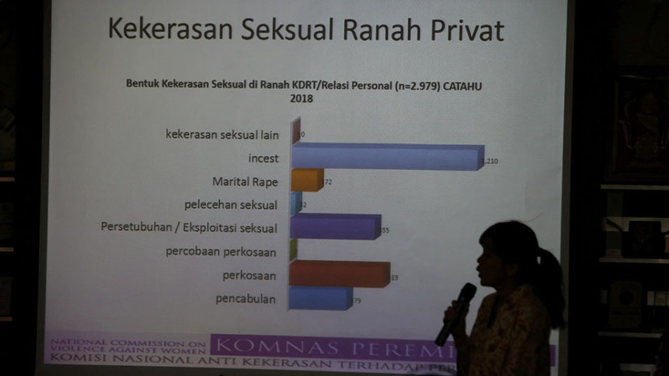 Komnas Perempuan – Kompaspedia