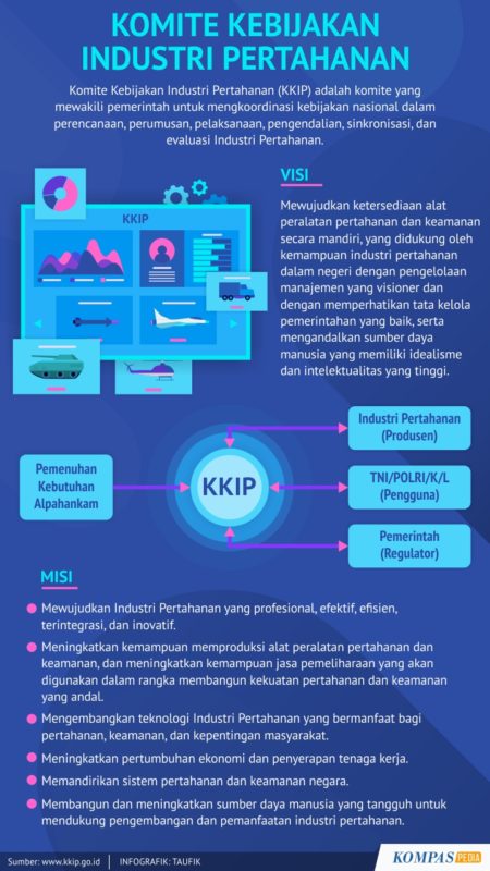 Komite Kebijakan Industri Pertahanan – Kompaspedia