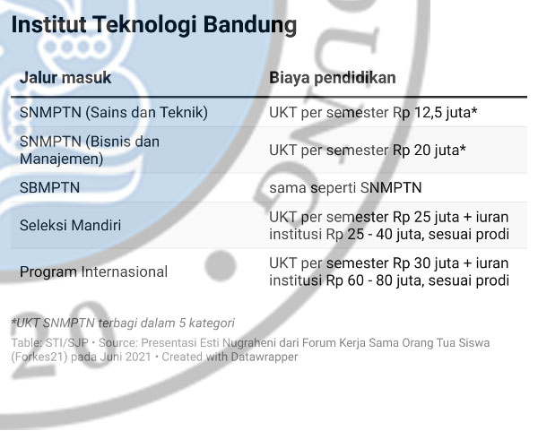 Menilik Mahalnya Biaya Kuliah Di Perguruan Tinggi Negeri – Kompaspedia