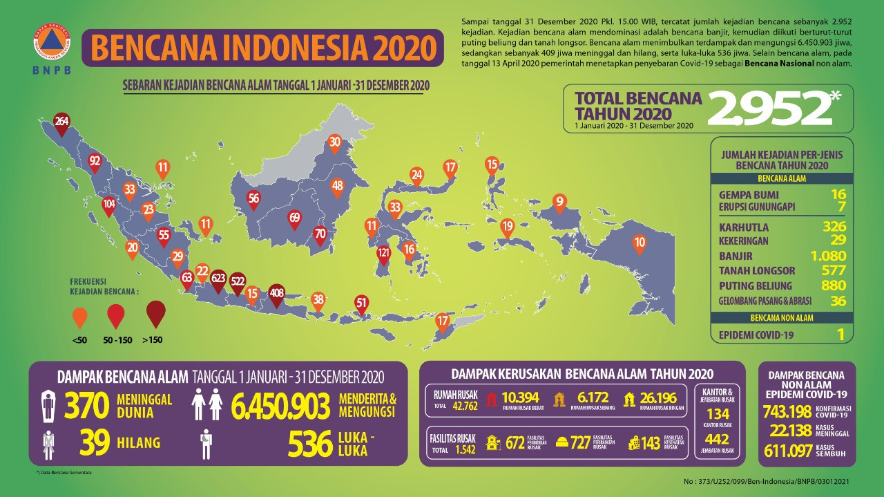 Badan Nasional Penanggulangan Bencana – Kompaspedia