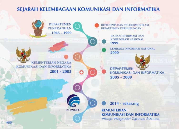 Kementerian Komunikasi Dan Informatika – Kompaspedia