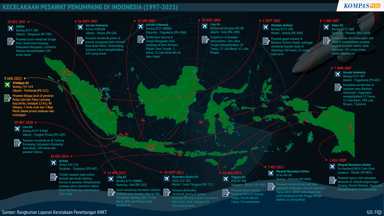 Kecelakaan Pesawat Penumpang Di Indonesia – Kompaspedia