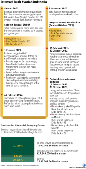 Ekonomi Syariah: Menimbang Peran Perbankan Syariah Perkuat Perekonomian ...