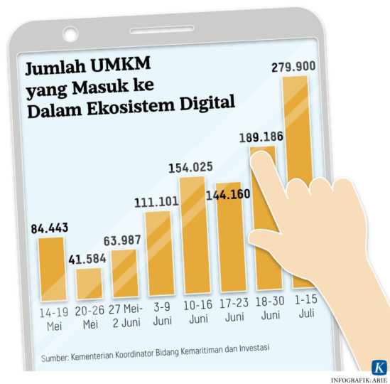 Merunut Potensi, Tantangan, Regulasi, Dan Strategi Nasional Ekonomi ...