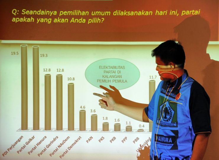 Sejarah Lembaga Survei Dan Fenomena Kebebasan Berpendapat – Kompaspedia