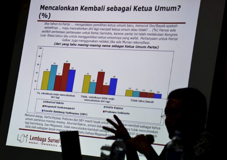 Sejarah Lembaga Survei Dan Fenomena Kebebasan Berpendapat – Kompaspedia