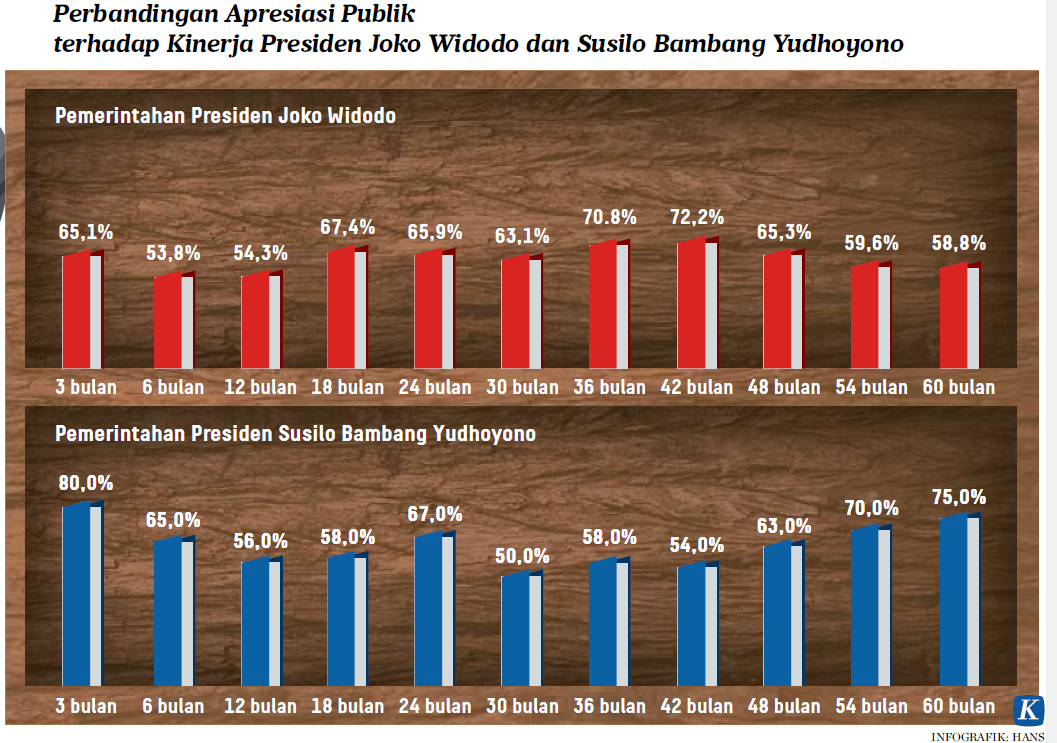 Kepuasan Publik Terhadap Kinerja Pemerintahan SBY Dan Jokowi (Bagian I ...