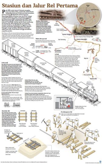 Sejarah Perkeretaapian Indonesia: Melesat Di Zaman Hindia Belanda ...