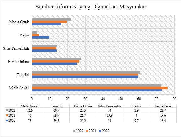 Media Sosial: Sejarah, Statistik, Dan Dampak Penggunaannya – Kompaspedia