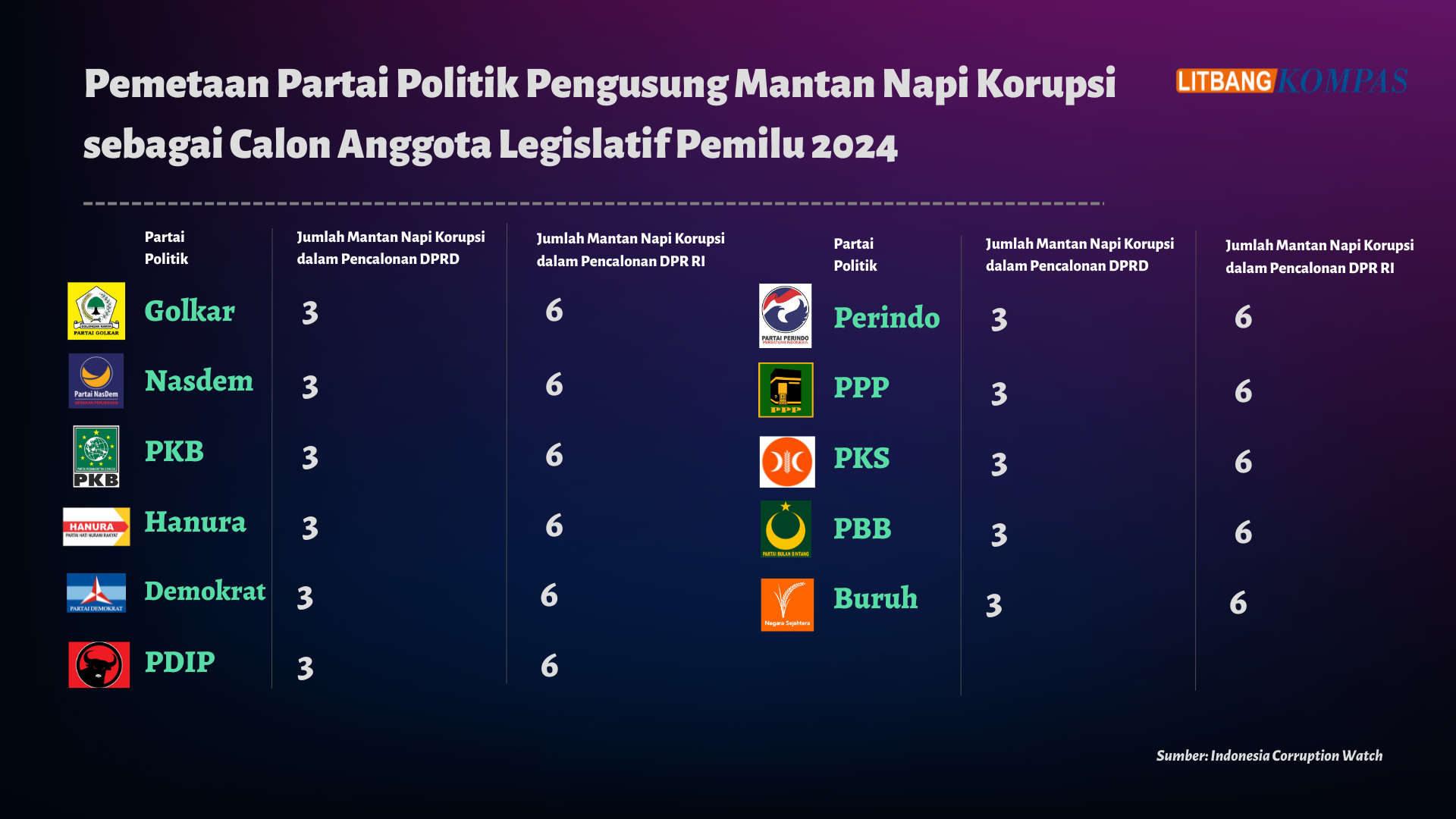 Hari Antikorupsi Sedunia: Momentum KPK Memperbaiki Diri – Kompaspedia