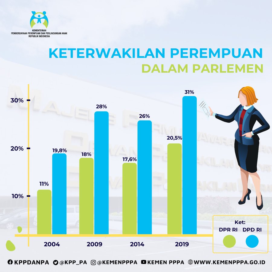 Keterwakilan Perempuan Dalam Pemilu – Kompaspedia