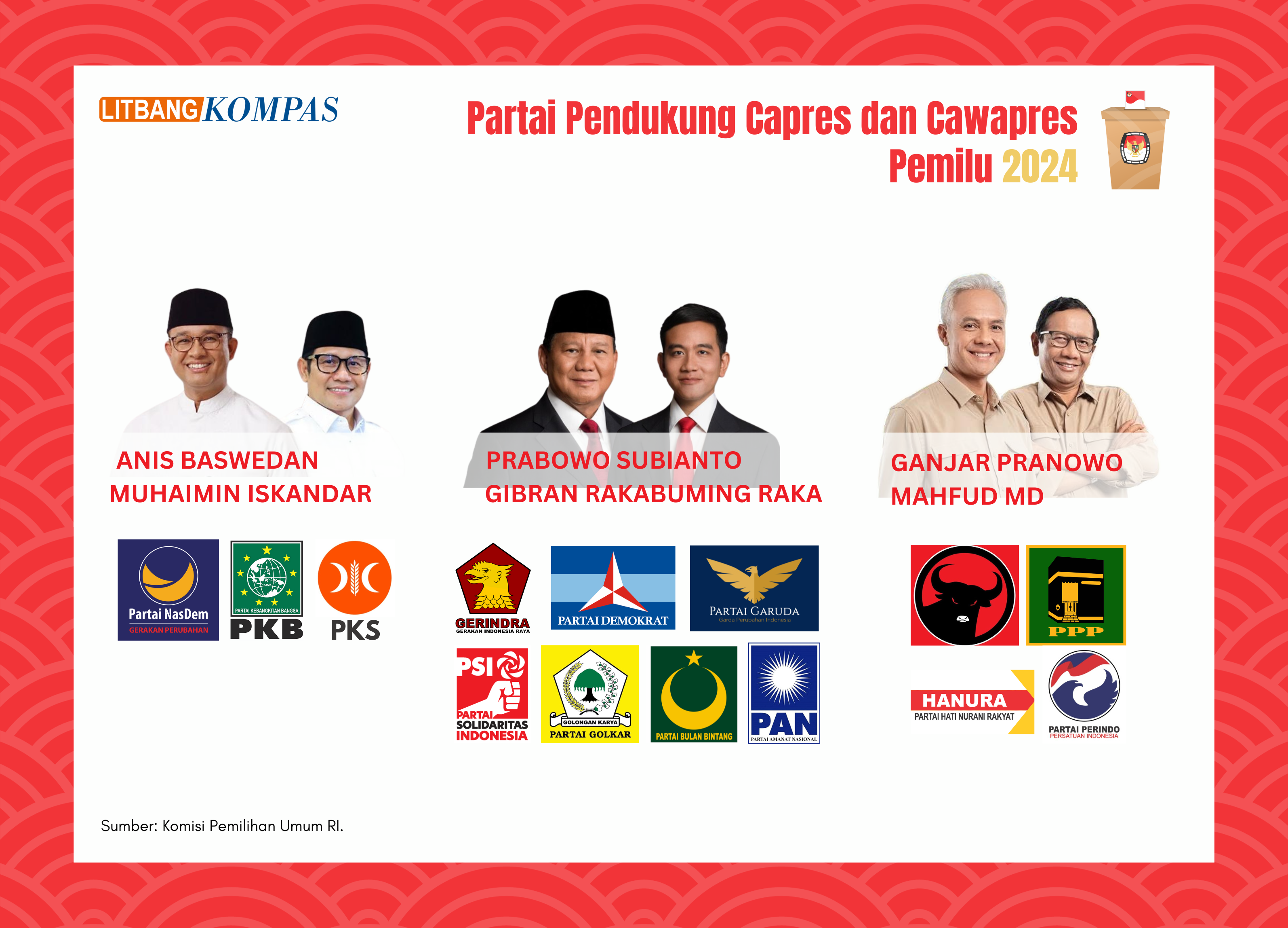 Pemilihan Umum 2024 dalam Angka Kompaspedia