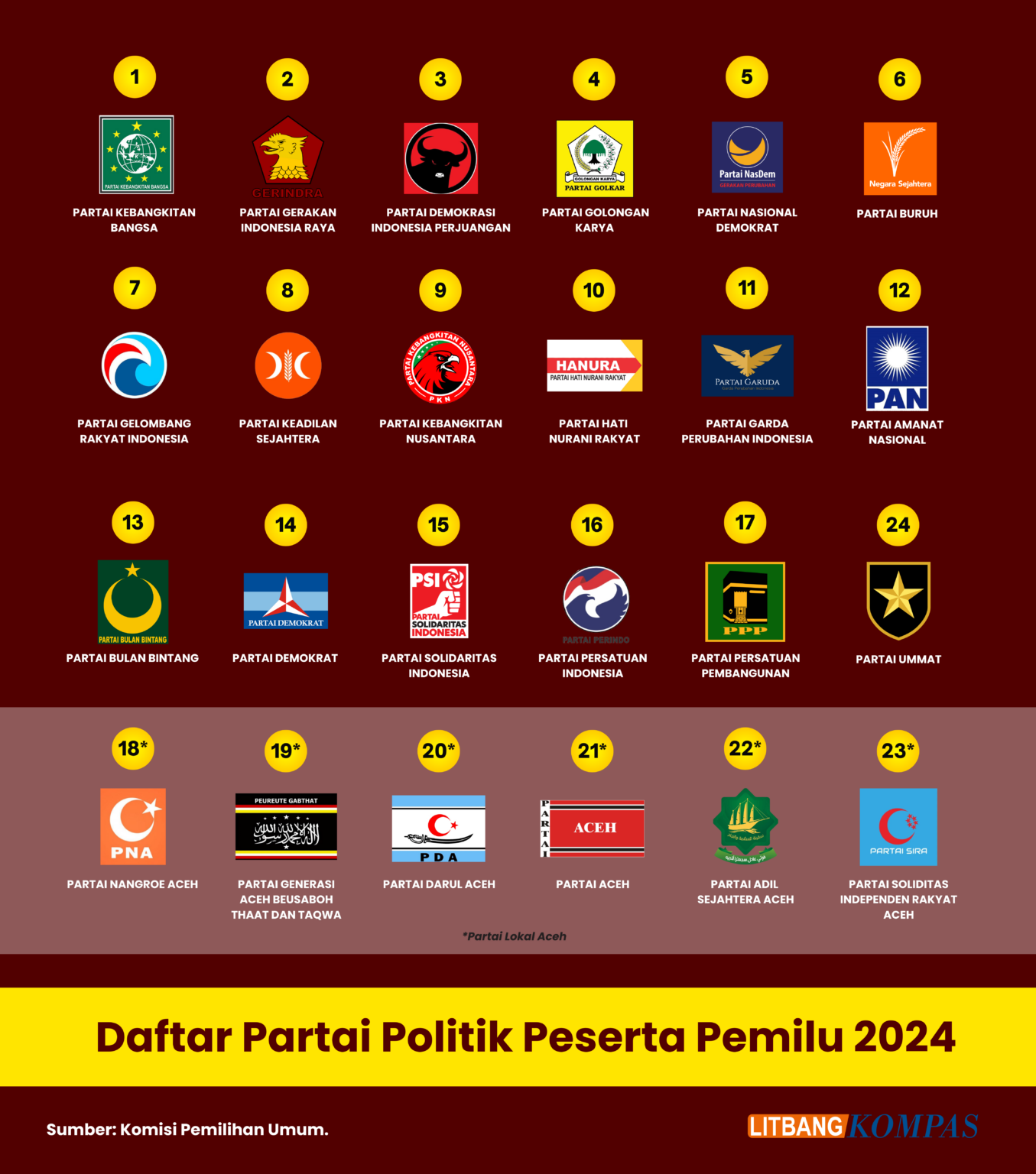 Pemilihan Umum 2024 dalam Angka Kompaspedia