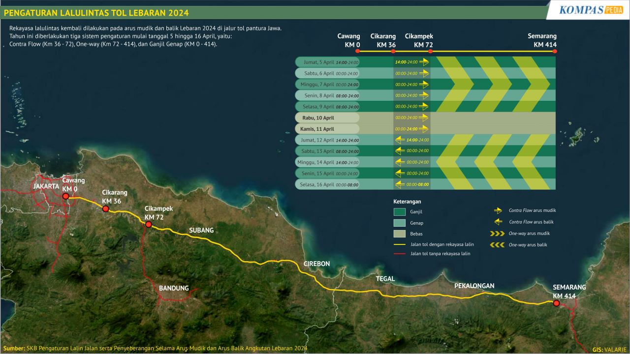 Pengaturan Lalulintas Mudik Lebaran 2024 – Kompaspedia