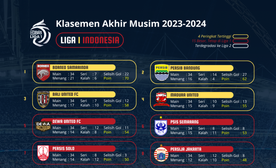 Info Pertandingan Liga 1 Indonesia